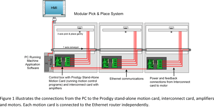 modular pick and place system